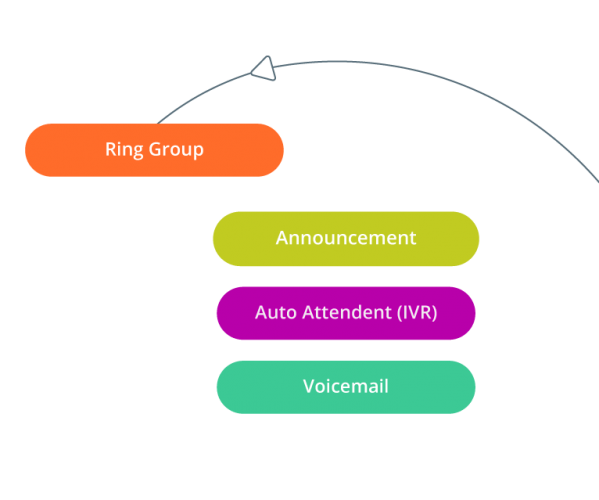 Voice over IP drag and drop